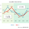 【2022年度入試対策】2021日比谷入試レビュー