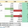 雨季のフィリピン旅の費用などまとめてみました