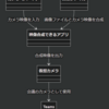 Teams会議の背景カスタムは、Webアプリ版でもOBSと組み合わせればできる