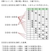 6個のコインから軽いコインを2個検出する問題（３）の解