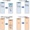 野田内閣消費増税と白川日銀CPI0%政策のポリシーミックス効果予測