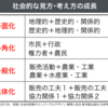 1051　見方・考え方の成長