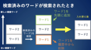 初心者でもJavaでプログラミング問題を解けるようになる無料講座