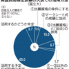 英語民間試験の活用方法