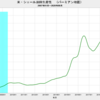 2020/8　米・シェール油田生産性　前月比　+17.0%　△