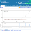 新型コロナウイルスと株