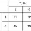 機械学習のメトリクス1【AAAMLP】