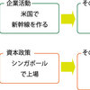 地域の分散をどのように考えるか