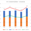 【2023(2024春入試)】第２回進路希望調査～名東(普通)【2019～2023を比較】