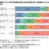 中小企業における理念・ビジョンの浸透