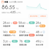 前回から-0.1キロ、スタートから-5.15キロ(あと73日)