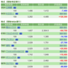 保有銘柄について(2022年6月8日)