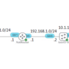 【ネットワーク】PAT Config Cisco