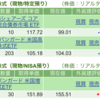 保有銘柄について(2023年5月10日)