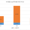 配当金受取額（2019年4月時点）