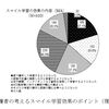 「武雄市「ICTを活用した教育」 2014年度 第二次検証報告書」を読んで感じた「こうしたらいいのに」