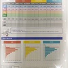 【小1息子】2024年6月全統結果