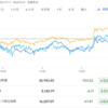 2024年3月5日の投資記録