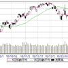1/5(火)　さて下がるか？　が建てず…　ポジションほぼカラ。　売りどころを探そう。