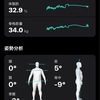 健康維持 179日目