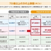 平成29年8月から70歳以上の方は医療費自己負担の上限額が変わります（患者さん向けの説明資料あります）