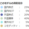 【投資初心者がiDeCoに挑戦】③配分指定