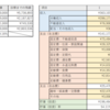 資産レポート_2022/1