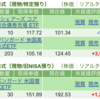 保有銘柄について(2024年9月10日)
