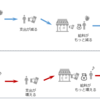 【図解】たった5行でアベノミクスの重要なポイントをつかもう