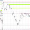 20231127-1201 USDJPY 週間まとめ