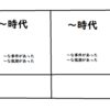 歴史の成績を大幅にUPさせるまとめかた４選！！