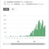 検査体制の崩壊が日本の崩壊を招く？