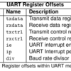 RISC-Vのベアメタル入門(自分用) UART編