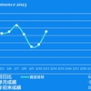2023/02/13(月)