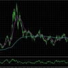 EURNZD:H4・M15の総合分析_2025/05/27