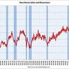 2009/11　米・新築住宅販売　年率３５．５万戸