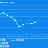 2023/5/19(金)ダニング＝クルーガ効果