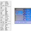 1695戦目「関西エメラルドオフ 対戦と構築の振り返り」