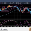 210112 ドル円状況判断