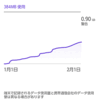 スマフォ・Qua phone QX（KYV42）の1月のデータ使用量とSSD診断