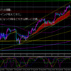 2022年9月4日　日曜チャート分析
