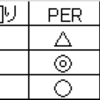 投資法において何を重視するか