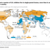 シングルペアレントの家庭で育つ子供が、1番多いのは米国