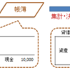 【財務諸表】簿記 −財務諸表を作る技術−