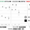 ワクチン３回目