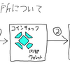 マイニング　～税務署に税金と経費について聞いてみた～