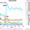 ぬるいゾ立憲民主党！