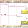 PlantUMLの紹介