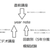 第110回を終えて まとめ