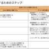 QAチームで新卒エンジニア研修を開催して感じた効果